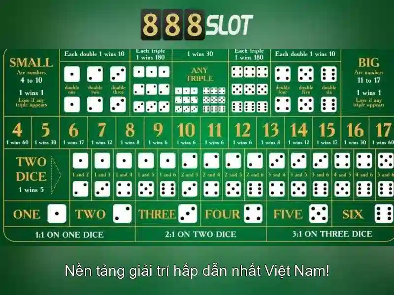 Trải Nghiệm Trực Tuyến 888SLOT